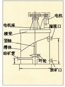 上海XBT型提升搅拌槽