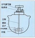 上海KYF型充气机械搅拌式浮选机