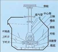 上海SF型自吸气机械搅拌式浮选机