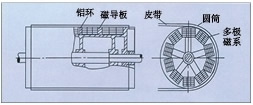 上海永磁磁力滚筒