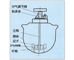 上海KYF型充气机械搅拌式浮选机