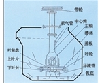 上海SF型自吸气机械搅拌式浮选机