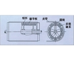 上海永磁磁力滚筒