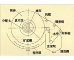 上海折带式真空过滤机